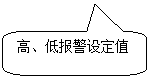 圓角矩形標(biāo)注: 高、低報警設(shè)定值