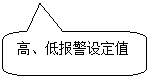 圓角矩形標(biāo)注: 高、低報(bào)警設(shè)定值